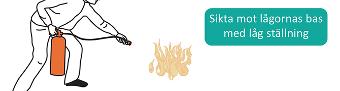 Brand utbildning eldupphor
